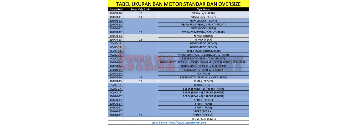 Tabel Ukuran Ban Motor Standar Dan Oversize
