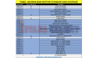 Tabel Ukuran Ban Motor Standar Dan Oversize Tabel Ukuran Ban Motor Standar Dan Oversize