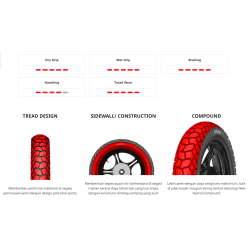 BAN CORSA 110/80-14 CROSS-S