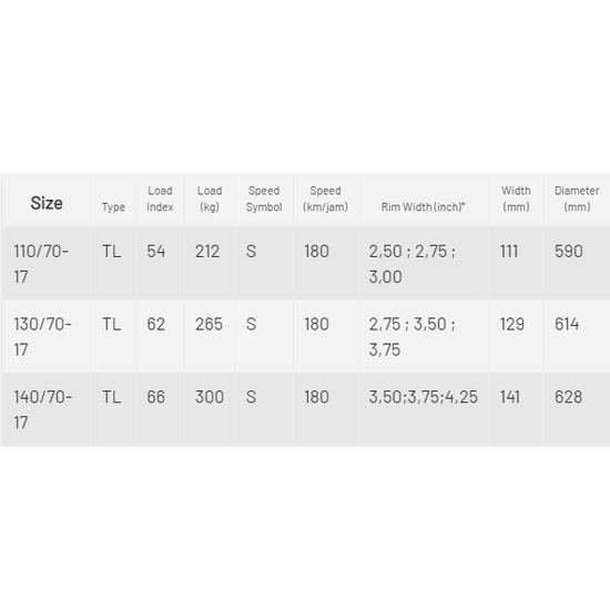 BAN FDR 110/70-17 MAXTREME