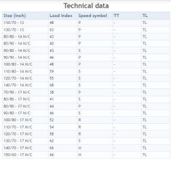BAN SWALLOW 100/80-14 SB-151