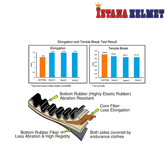 CLICK V-BELT DAYTONA 4002