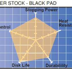 DISC PAD DAYTONA MX (4068)