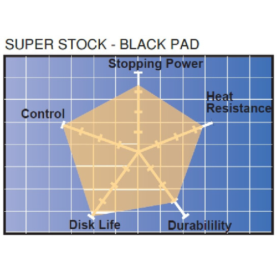 DISC PAD DAYTONA MX (4068)