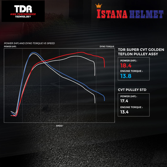 PULLEY+KIPAS TDR GOLDEN TEFLON X-MAX
